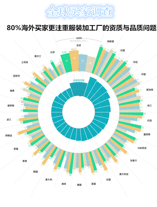 服装加工买家关注什么